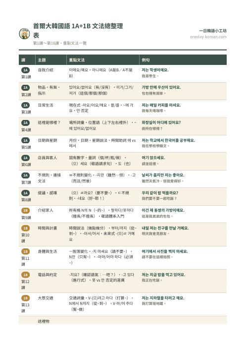 文法總整理表預覽