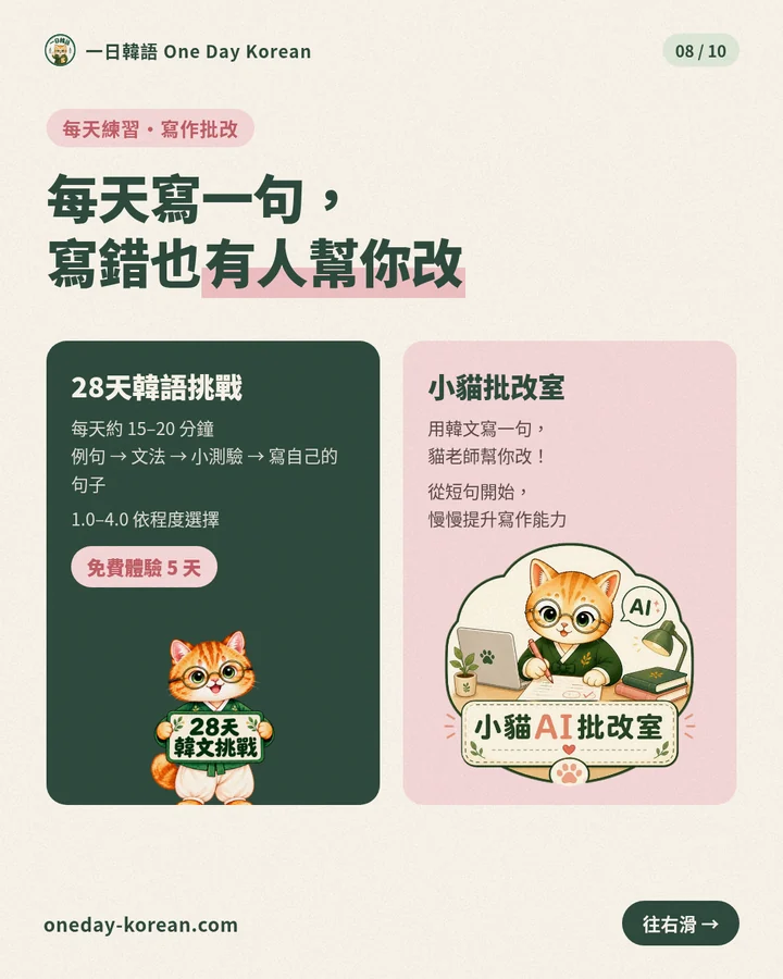 每天寫一句,寫錯也有人幫你改。28天韓語挑戰每天約15–20分鐘,1.0–4.0依程度選擇,可免費體驗5天;小貓批改室用韓文寫一句,貓老師幫你改。