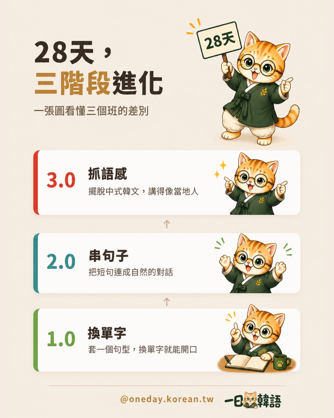 28天，三階段進化