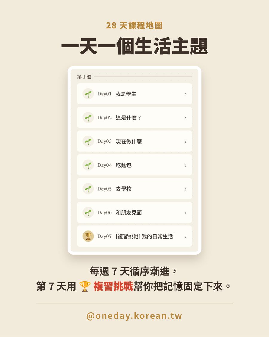 28天課程地圖