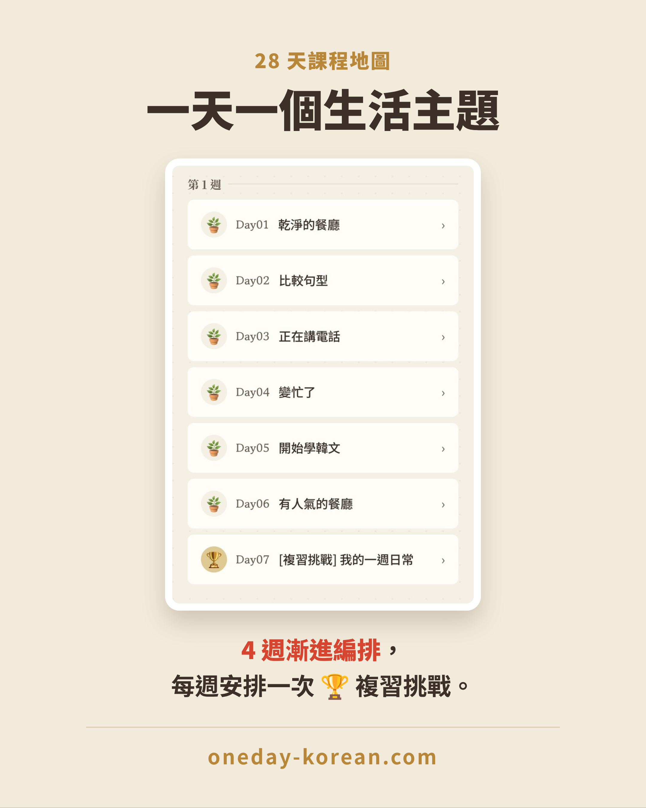 28天課程地圖