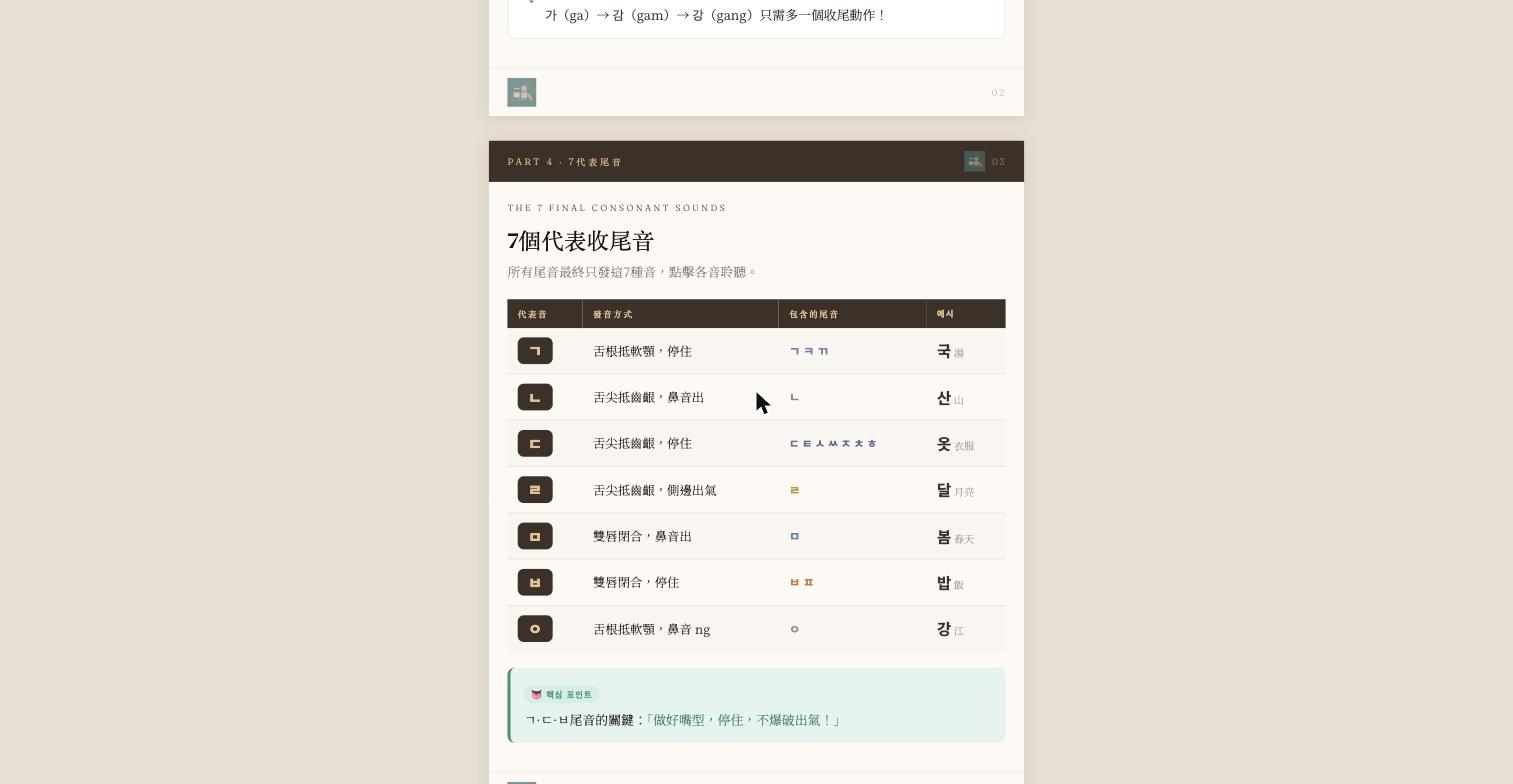 7個代表收尾音對照表